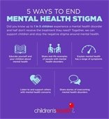 Mental Health Stigma